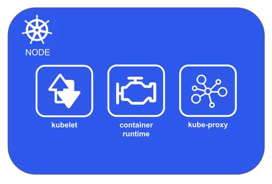 Kubernetes node