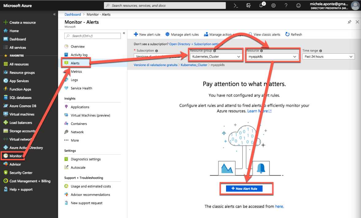 Monitoring alert from Azure portal