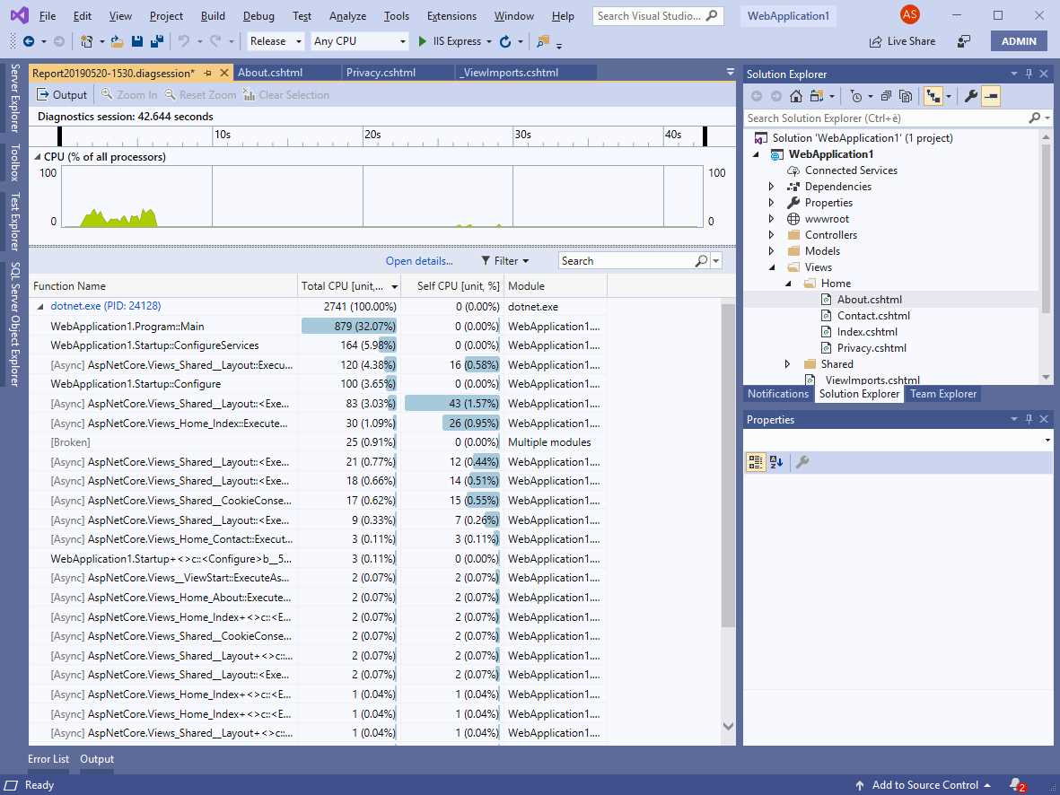The report of the CPU Usage analysis