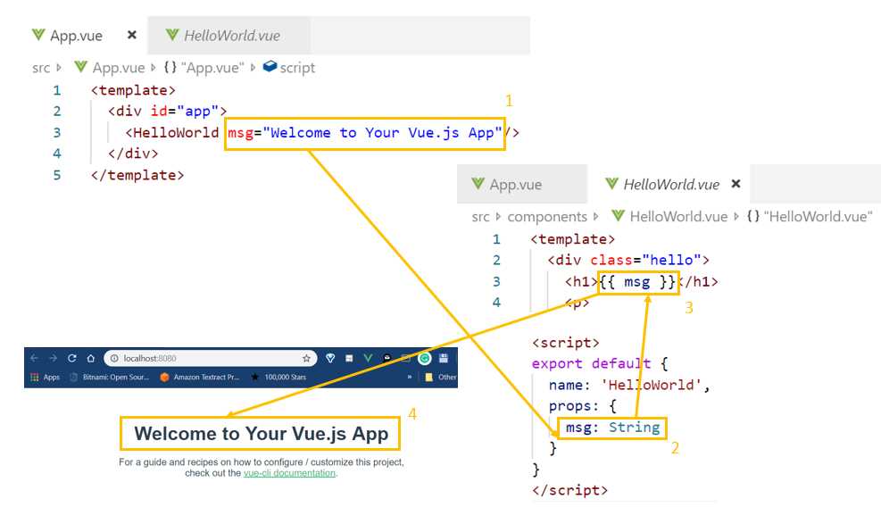 Declarative Rendering Props in Vue