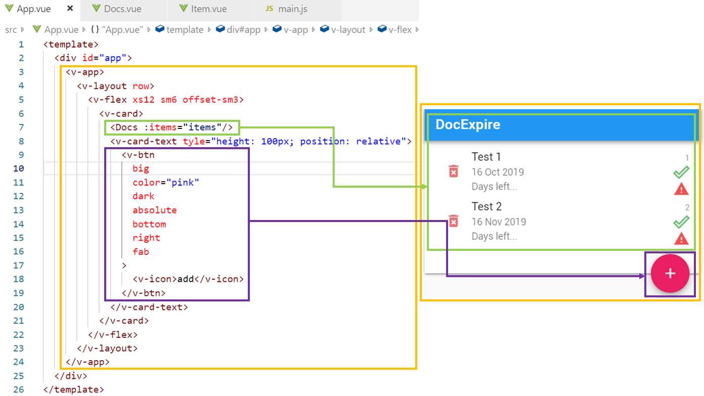 Relationship between App.vue and the UI