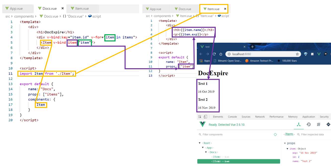 Relationship between Docs.vue and Item.vue