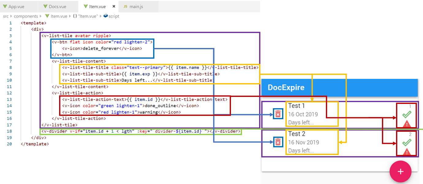 Relationship between Item.vue and the UI
