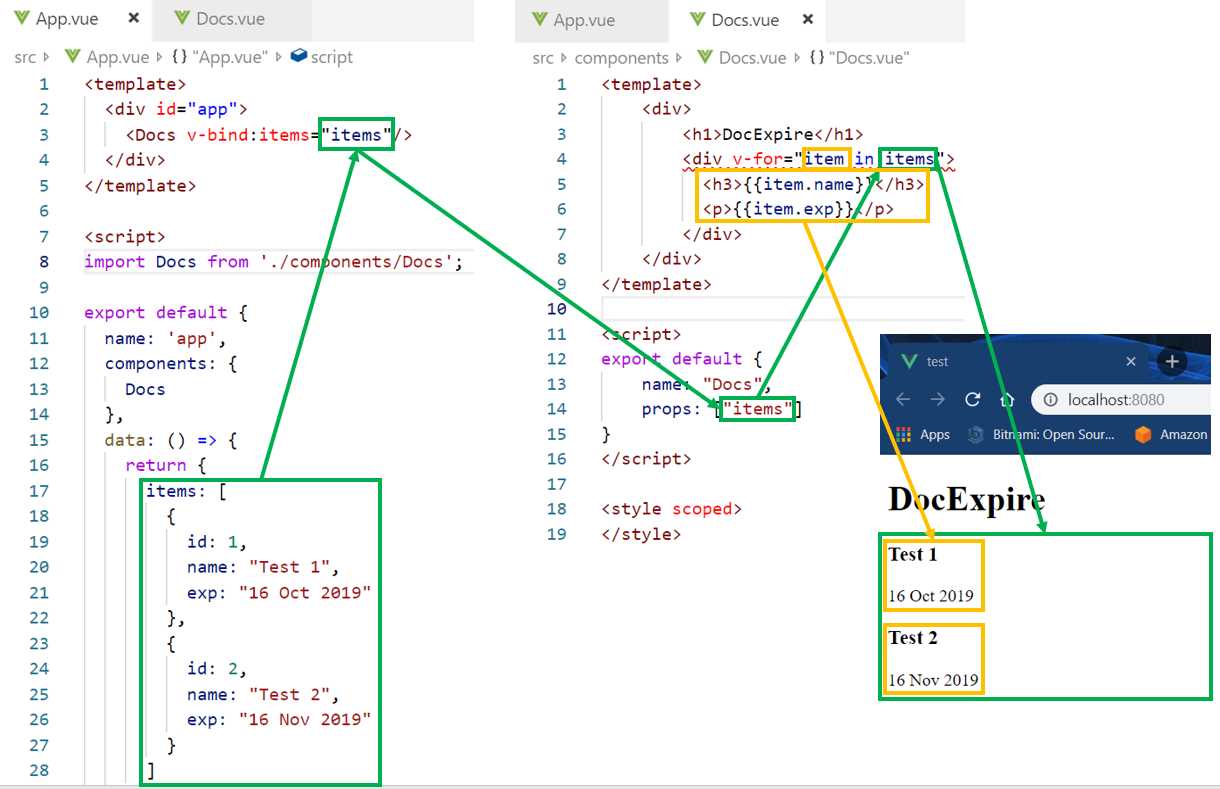 Relationship between v-bind (App.vue) and v-for (Docs.vue)
