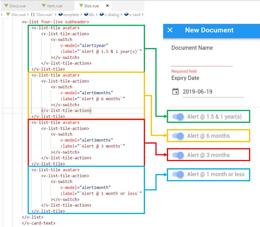 The Relationship between the Alert Switches and the UI (Doc.vue)