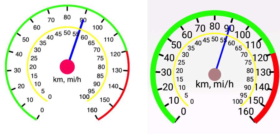 Syncfusion Circular Gauge on iOS and on Android