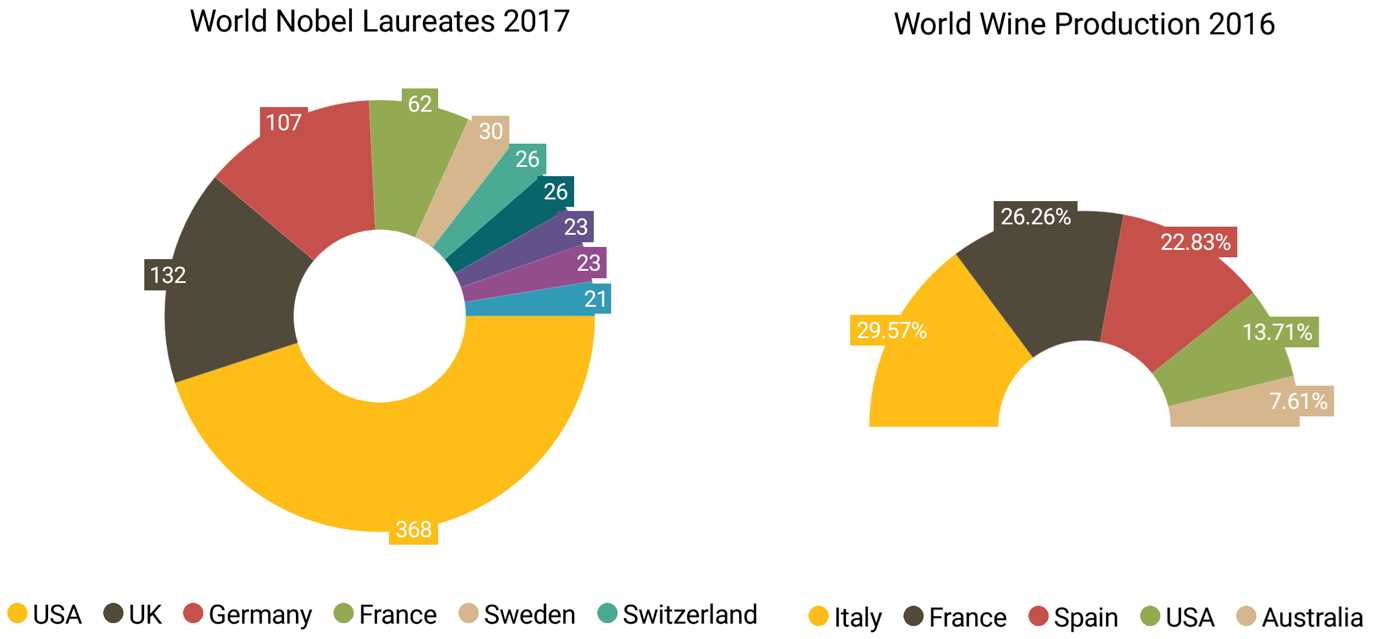 Syncfusion Doughnut and Semi-Doughnut Charts on Android