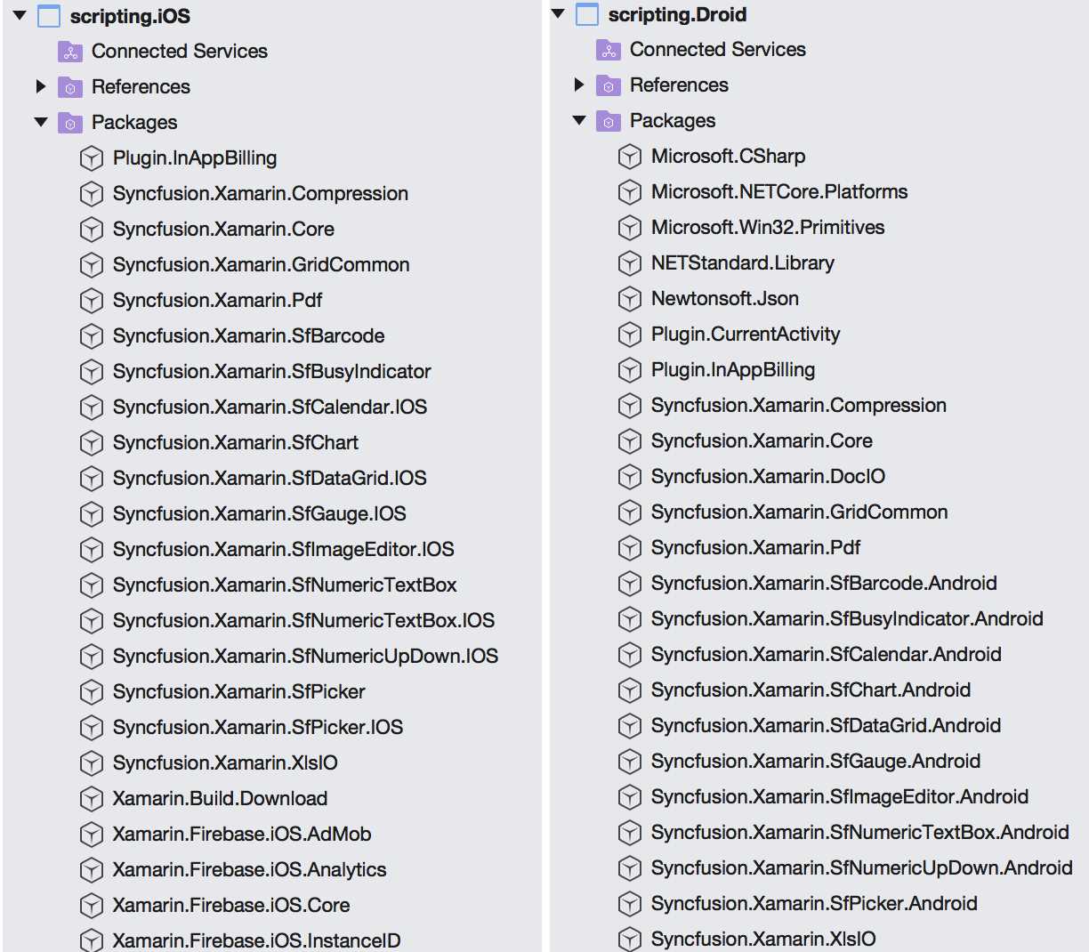 Syncfusion iOS and Android NuGet Packages (on macOS)
