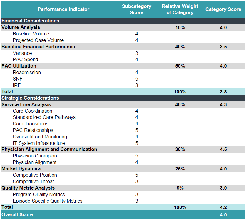 BPCI Advanced Scorecards for Success ECG Management Consultants