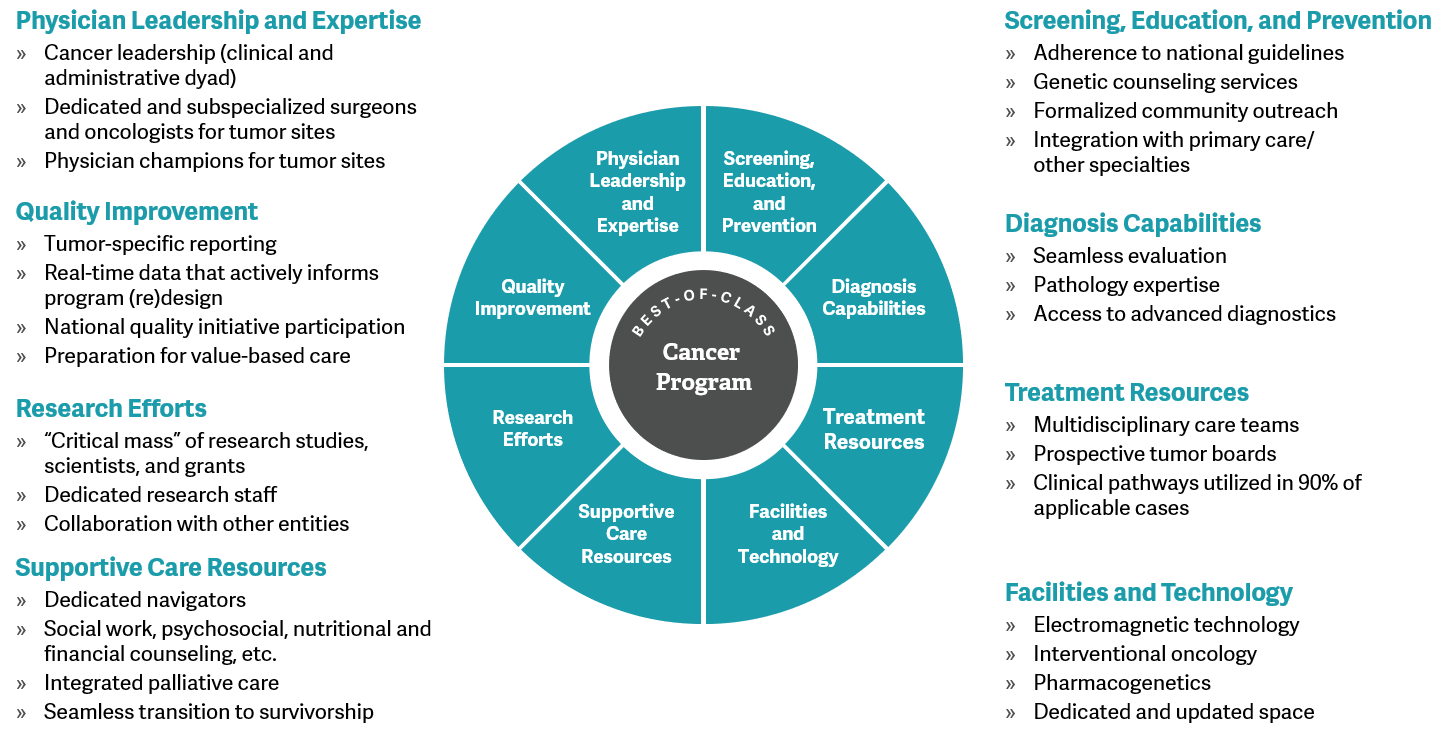 cancer research marketing objectives