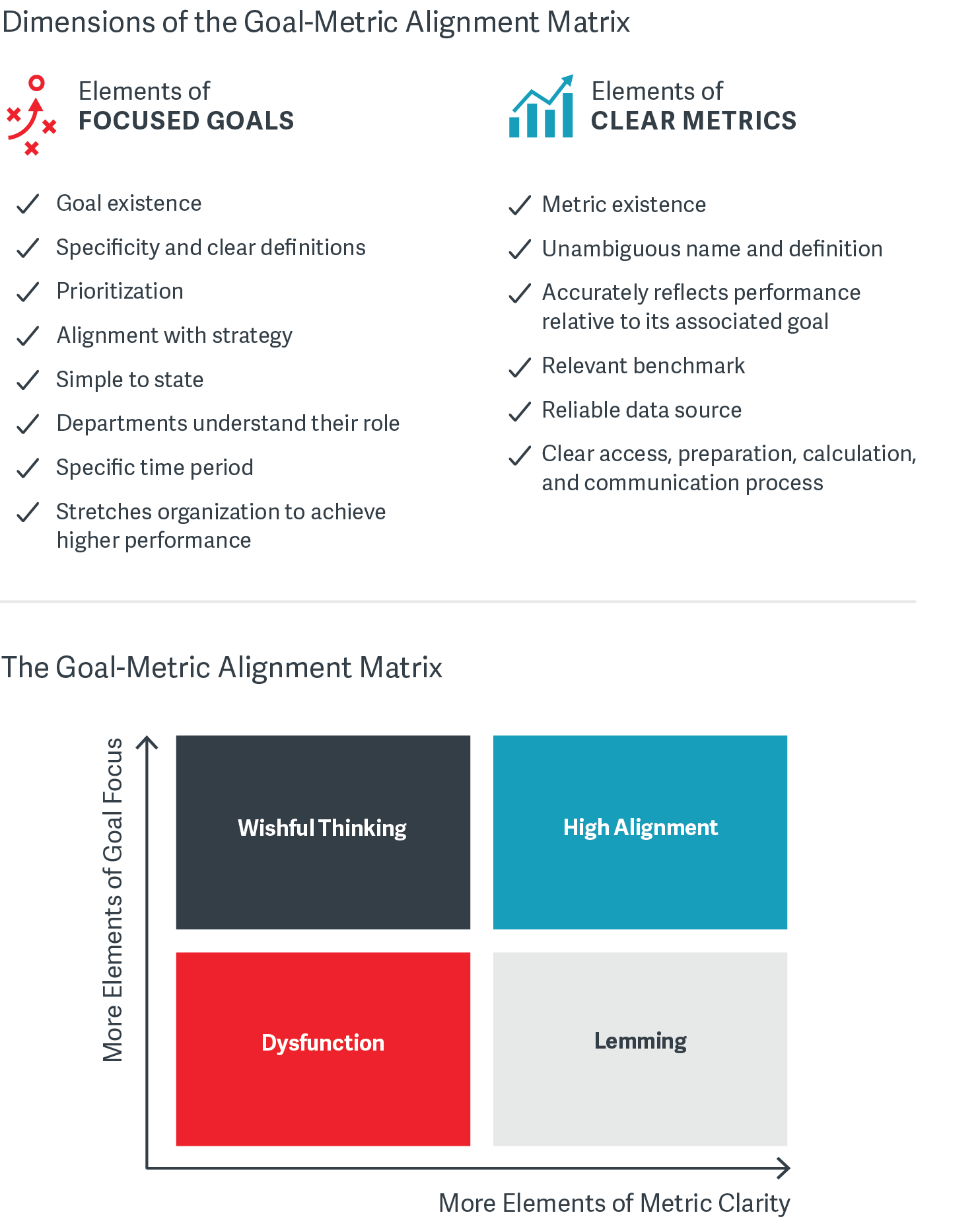 Business Intelligence Initiatives Require More Than Just - 