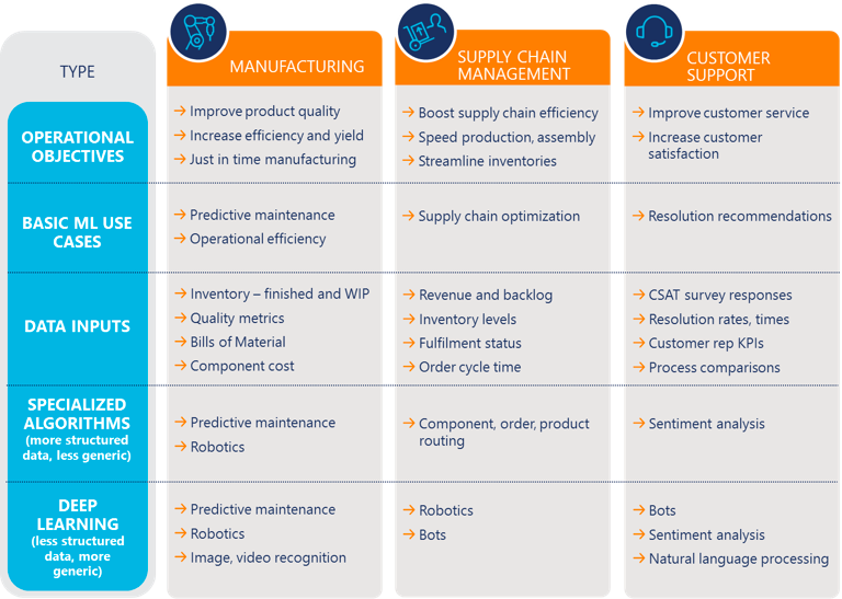 Use cases for deep learning 2025