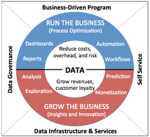 How to Create a Data Strategy: Part II – Ten Steps to Success