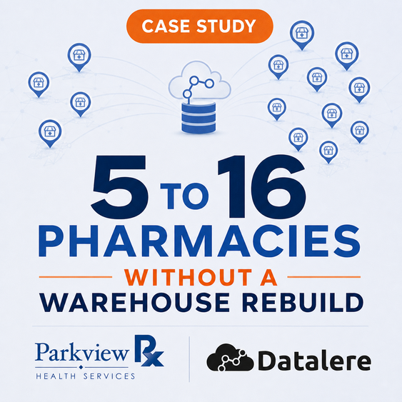 Case Study: Five Pharmacies to Sixteen, and the Warehouse Never Got Rebuilt