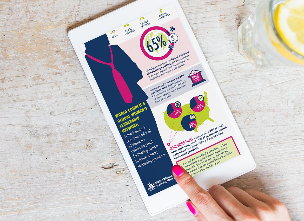 Global Women’s Leadership Network Infographics made by Econoprint