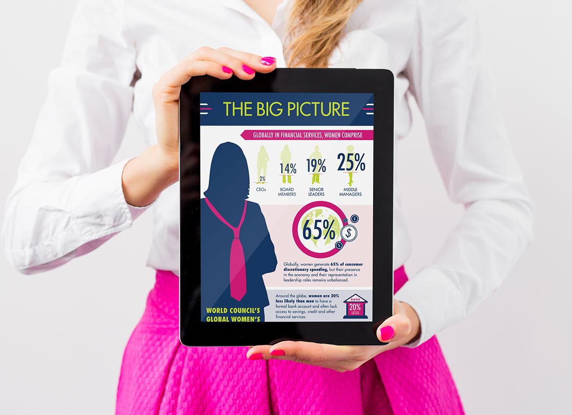 Global Women’s Leadership Network Infographics made by Econoprint