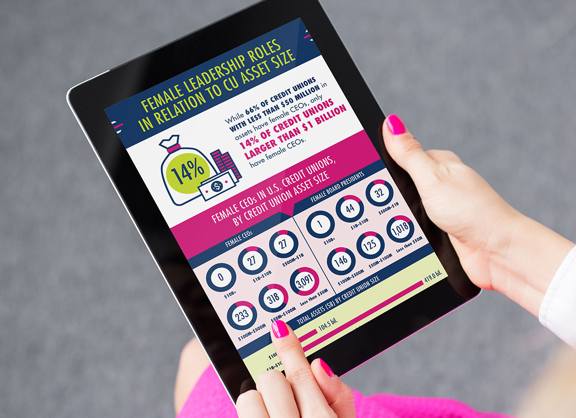 Global Women’s Leadership Network Infographics made by Econoprint