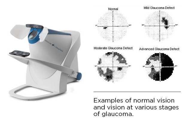 eye exam near you