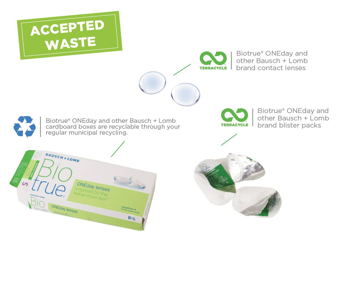 BioTrue Accepted Waste, Eye Doctor in Athens, GA