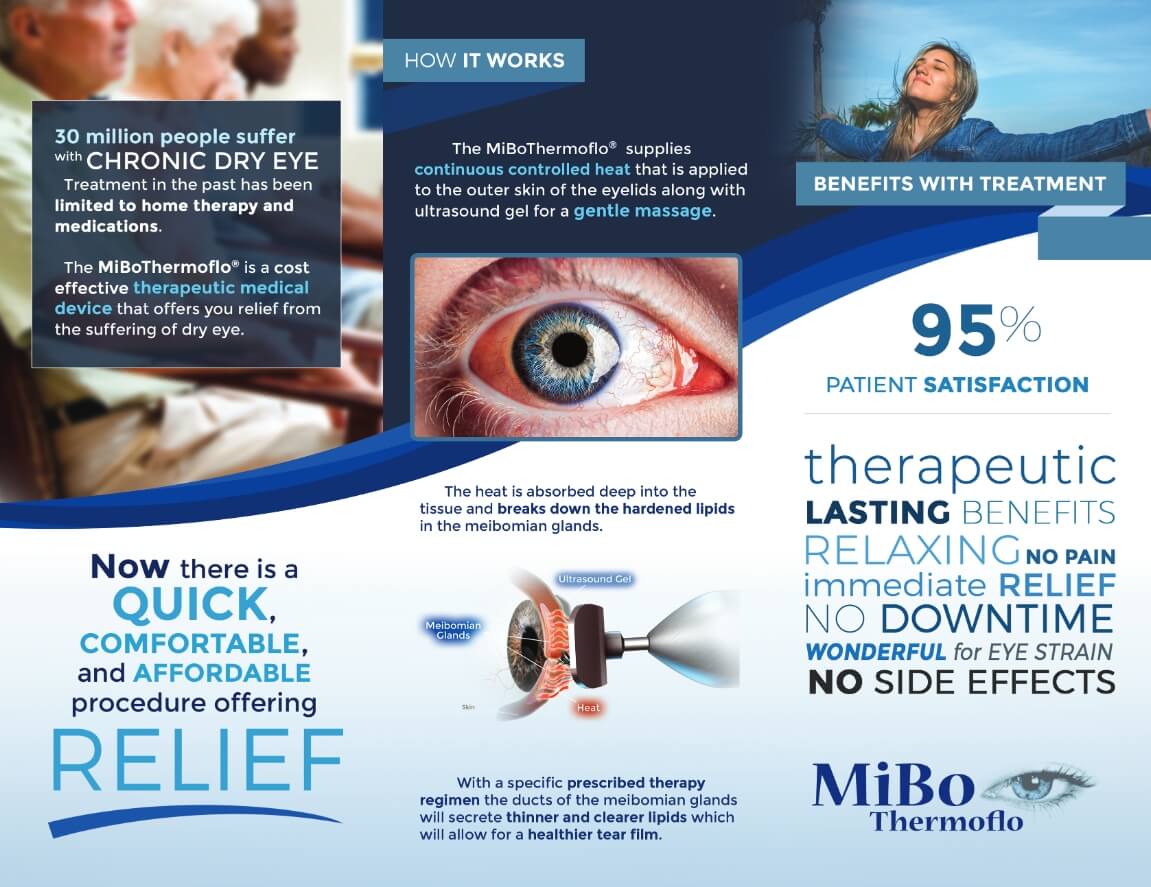 mibo thermoflo