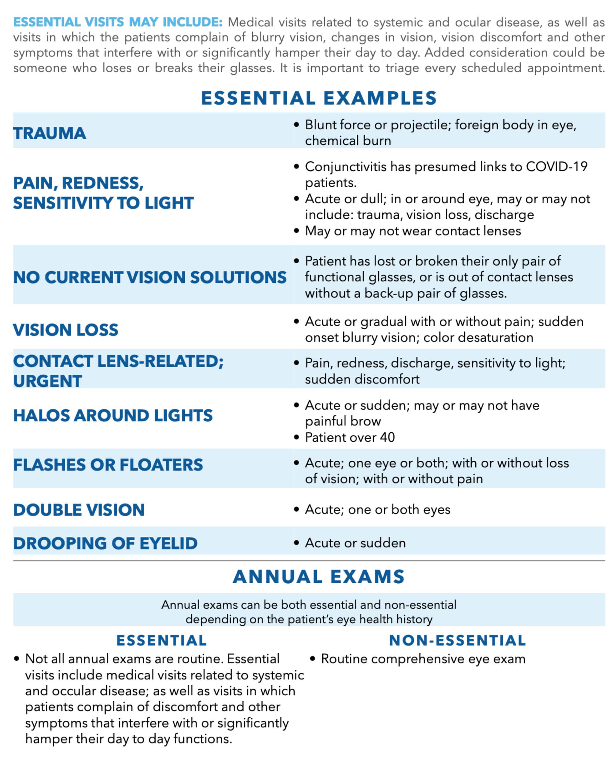 Essential Examples