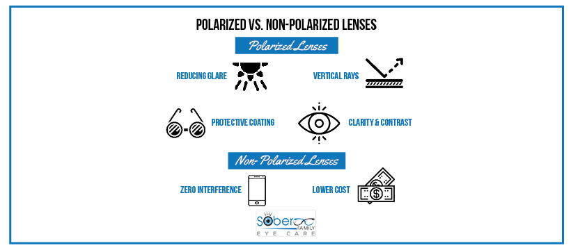 SoberFamilyEyecare PolarizedLenses webbanner
