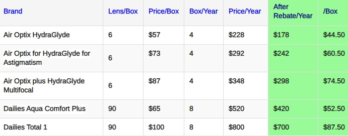 Alcon prices