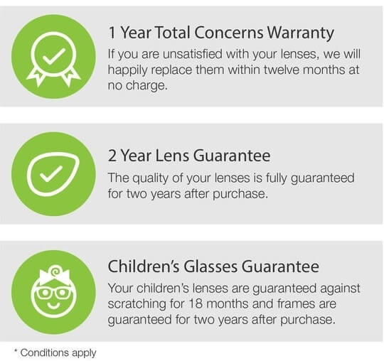 3 of 6 Points of Satisfaction Guarantee