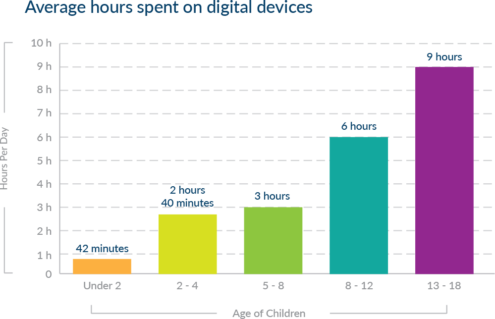 Computer Glasses & Blue Light Protection Yesnick Vision Center
