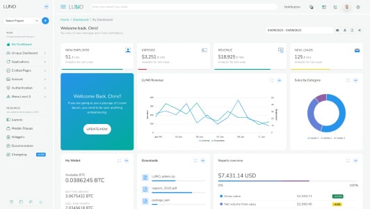 Dashboard CRM