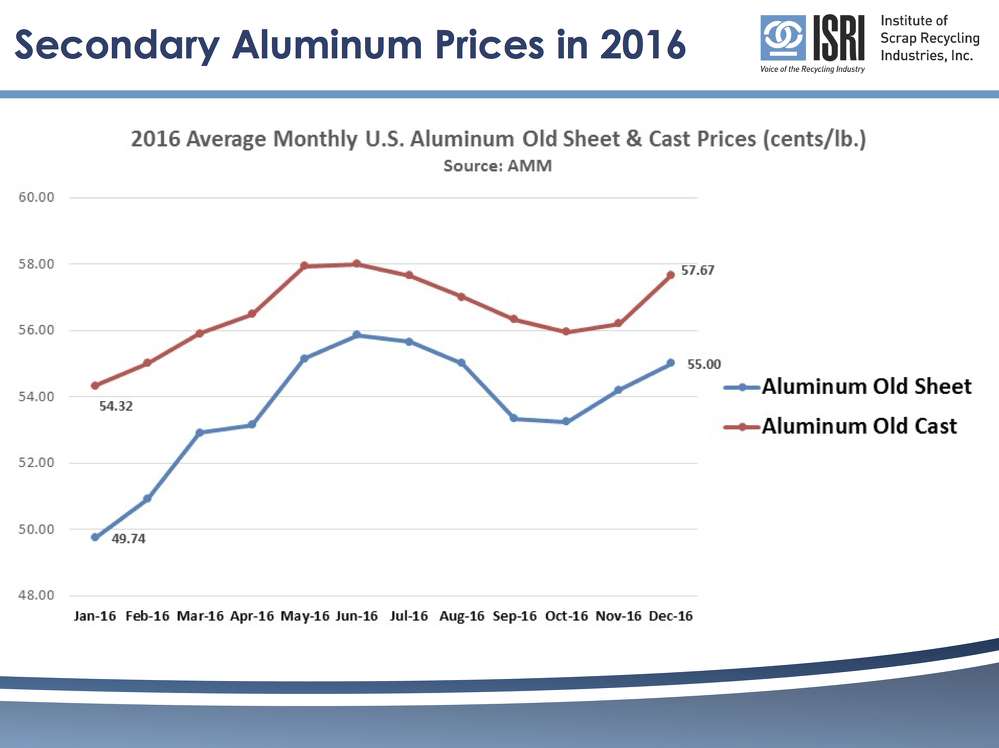 Scrap Metal Prices Rise for First Time in Five Years Story ID 32621