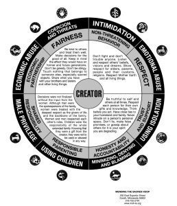 Duluth Creator Wheel