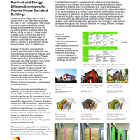 Thumbnail image for Resilient and Energy Efficient Envelopes for Passive House Standard Buildings