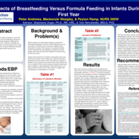 Thumbnail image for Effects of Breastfeeding Versus Formula Feeding in Infants During the First Year
