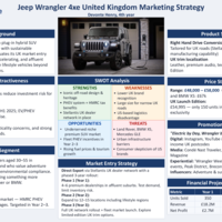 Thumbnail image for Jeep Wrangler 4xe U.K. Marketing Strategy