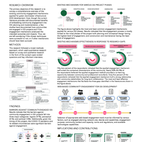Thumbnail image for Evaluating Community Engagement Mechanisms for Green Stormwater Infrastructure Development