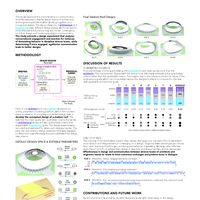 Thumbnail image for Communication and Efficacy Between Diverse Design Teams of Architects and Engineers