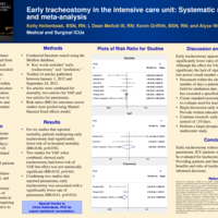 Thumbnail image for Early Tracheostomy in the Intensive Care Unit: Systematic Review and Meta-Analysis