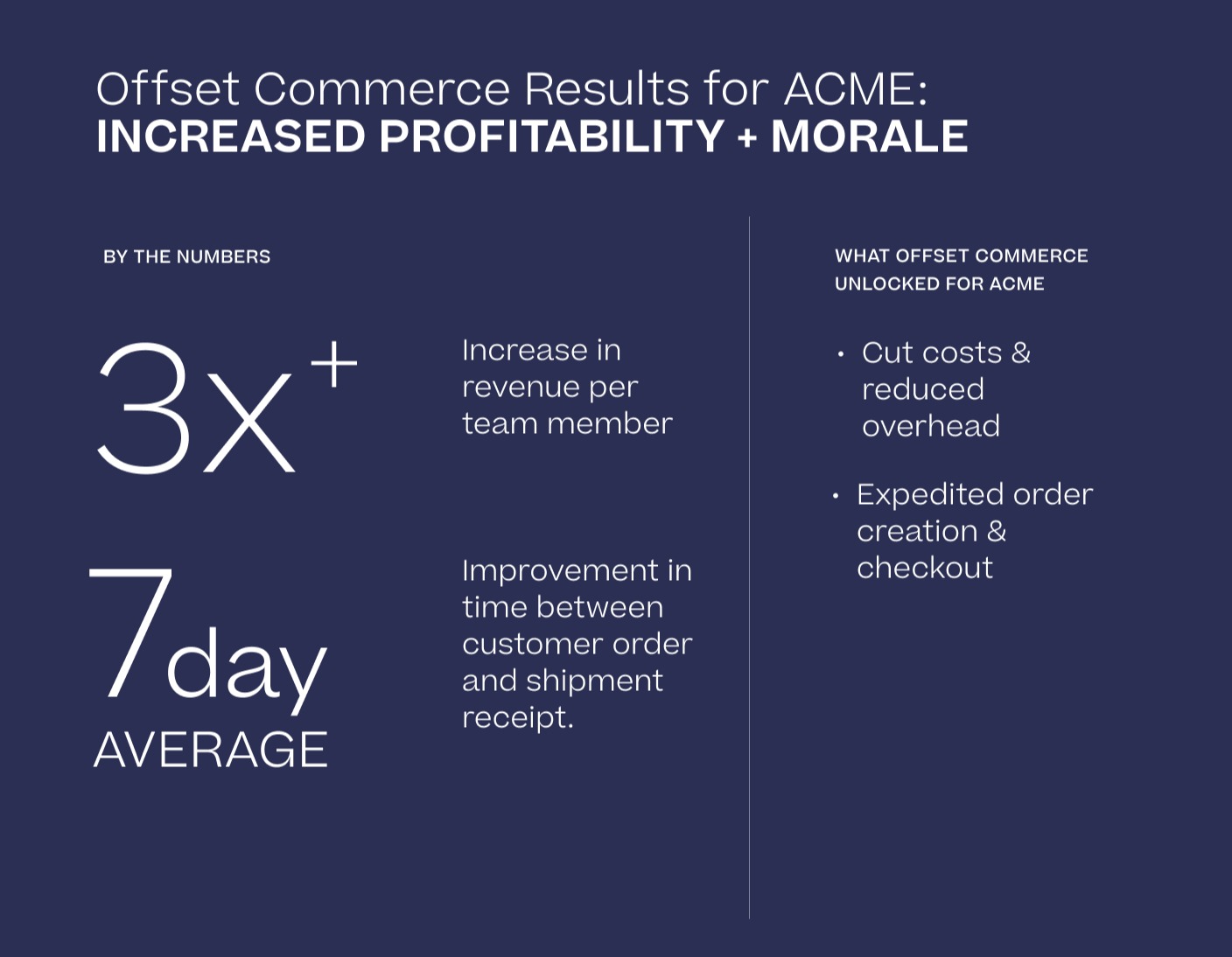 Acme Fine Wines Increase Profitability + Morale