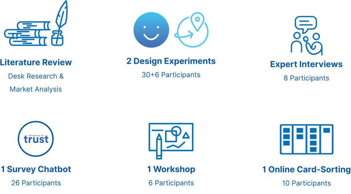 research-overview1