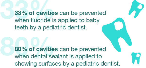 Infographic on cavities