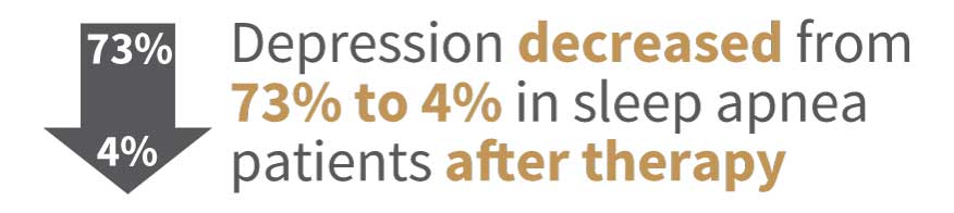 depression and sleep apnea correlation infographic