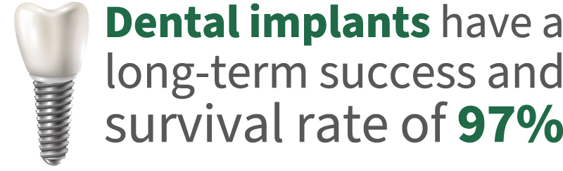 Dental implant success rate infographic