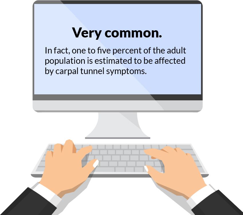 Carpel tunnel infographic