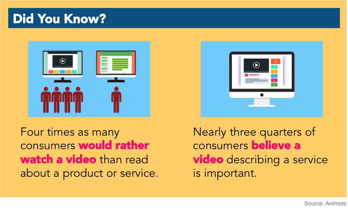 Consumers want video.
