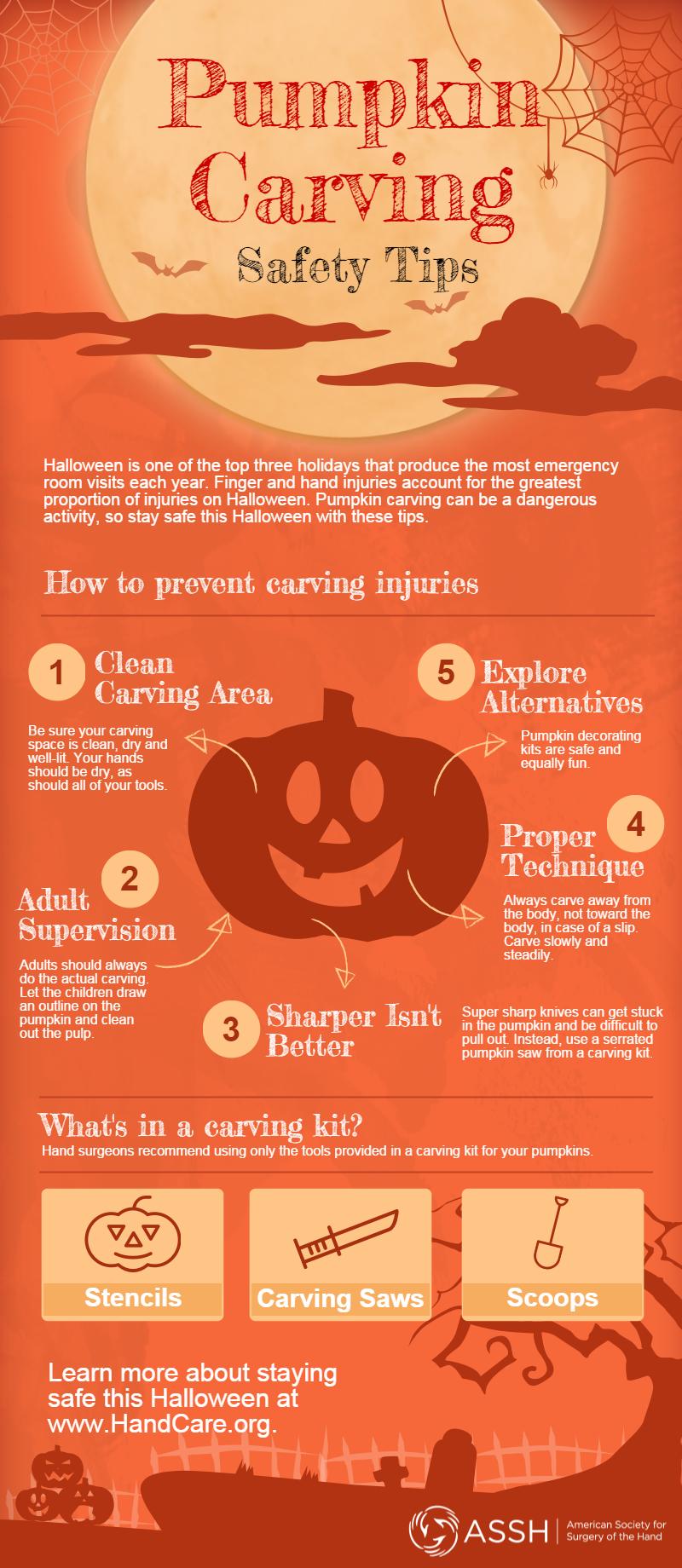 Halloween is one of the top three holidays that produce the most emergency room visits each year. Finger and hand injuries account for the greatest proportion of injuries on Halloween. Pumpkin carving can be a dangerous activity, so stay safe this Halloween with these tips. How to prevent carving injuries. Clean carving area, be sure your carving space is clean, dry and well lit. Your hands should be dry, as should all your tools. Adult supervision: adults should always do the actual carving. Let the children draw in outline on the pumpkin and clean out the pulp. Sharper is not better. Explore alternatives. Pumpkin decorating kits are safe and equally fun. Proper technique. Always carve away from the body, not toward the body, in case of a slip. Carve slowly and steadily. super sharp knives can get stuck in the pumpkin and be difficult to pull out. Instead, use a serrated pumpkin saw from a carving kit. what