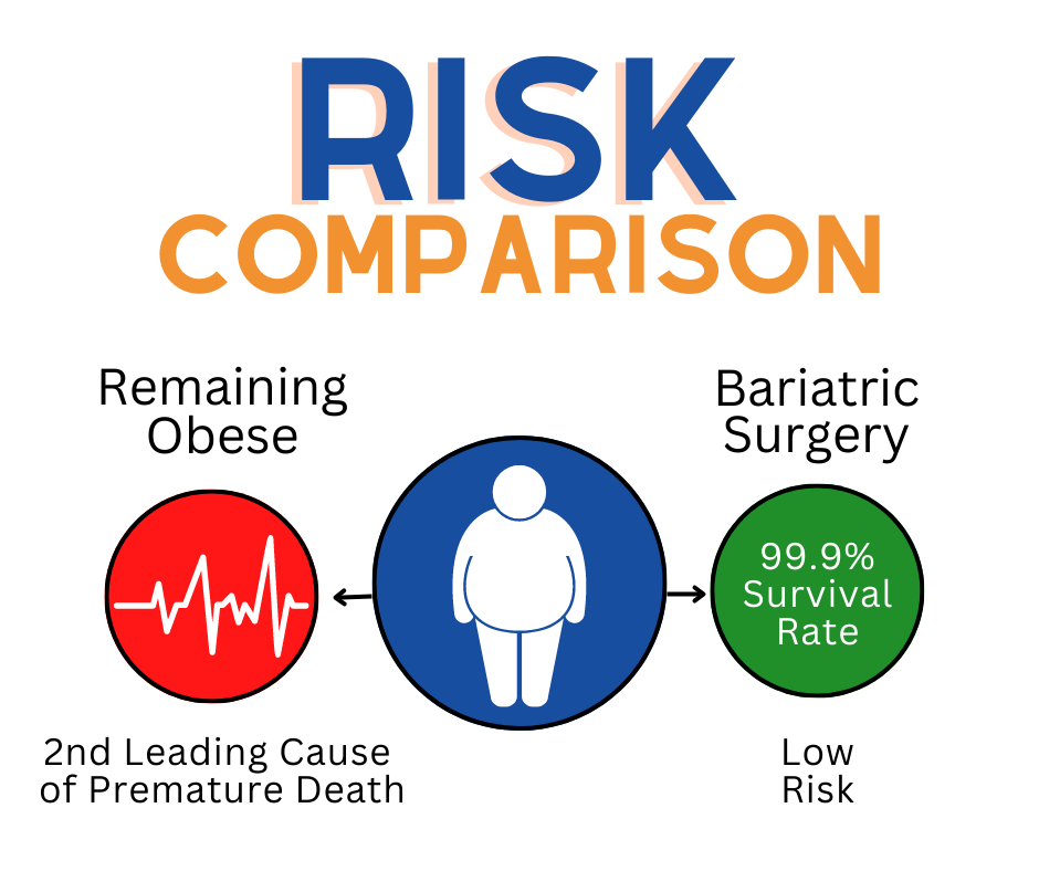 How safe is bariatric surgery?