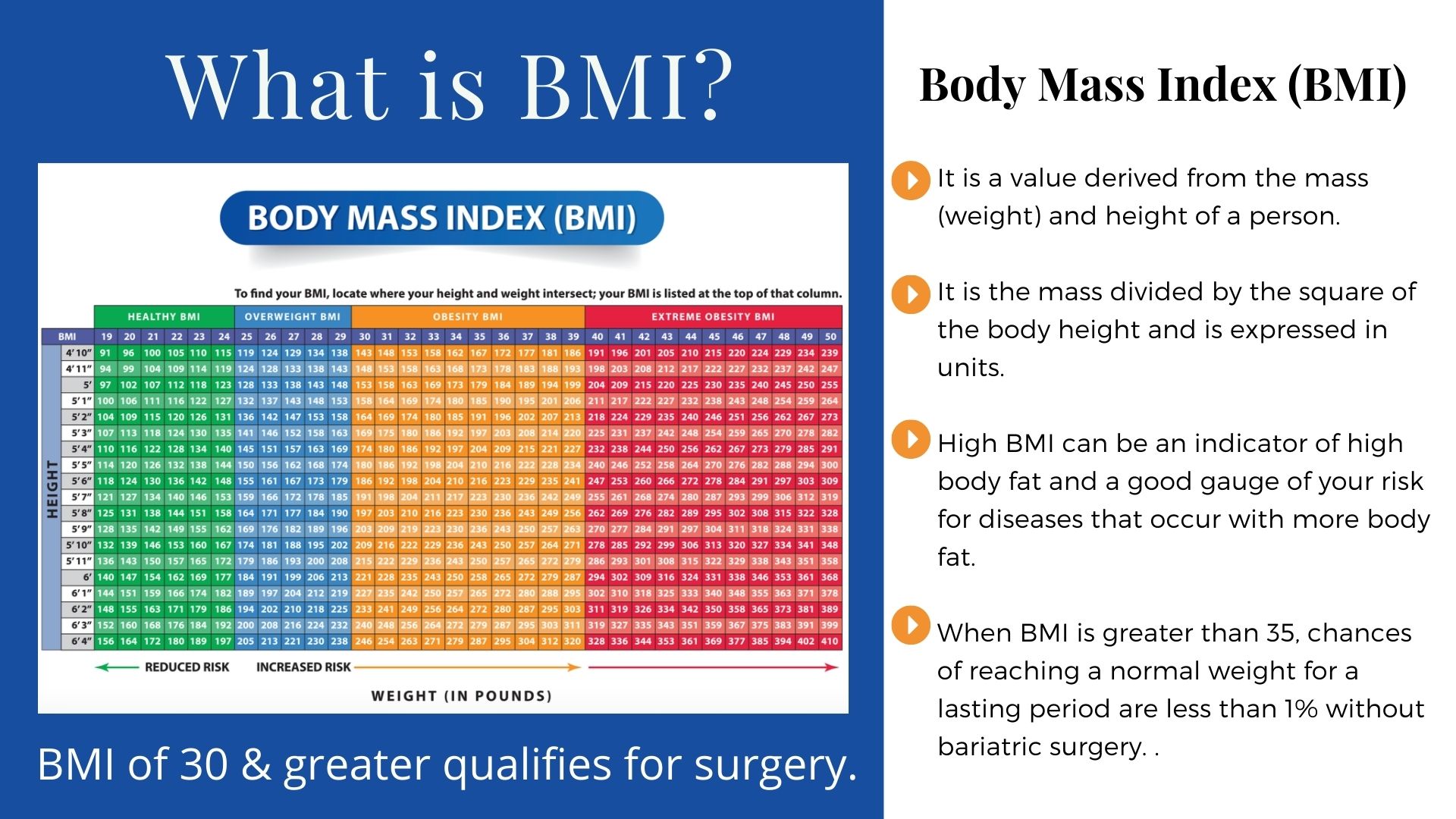 bmi chart 