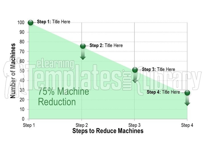 powerpoint area charts, area charts powerpoint, area charts powerpoint template, area charts graphic, area charts image, powerpoint area charts template, area charts template for powerpoint, green background, steps, circles, quantity, green circles, title, black font, green font, arrows, green arrows, area chart, levels, diagram
