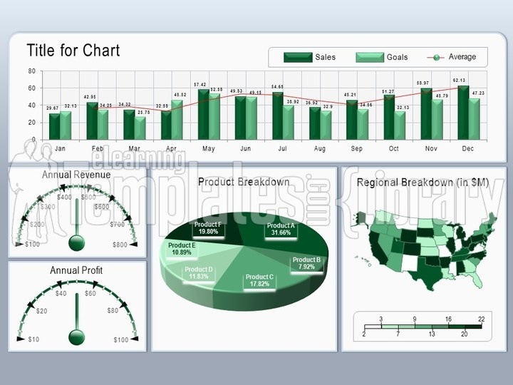 powerpoint dashboards, dashboards powerpoint, dashboards powerpoint template, dashboards graphic, dashboards image, powerpoint dashboards template, dashboards template for powerpoint